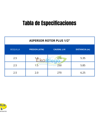 TB AS. ASPERSOR ROTOR PLUS 2.5mm″