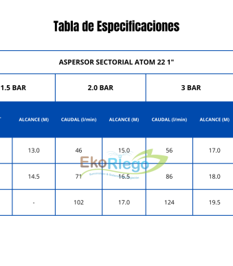 ASPERSOR SECTORIAL ATOM 22 1