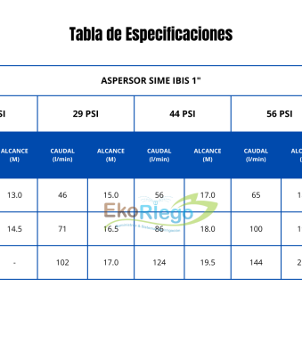 ASPERSOR SIME IBIS 1