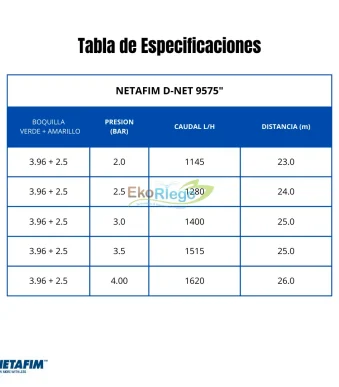 TB AS. NETAFIM D-NET 9575 VA