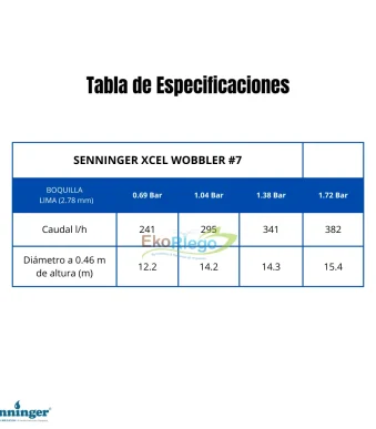 TB AS. SENNINGER XCEL WOBBLER