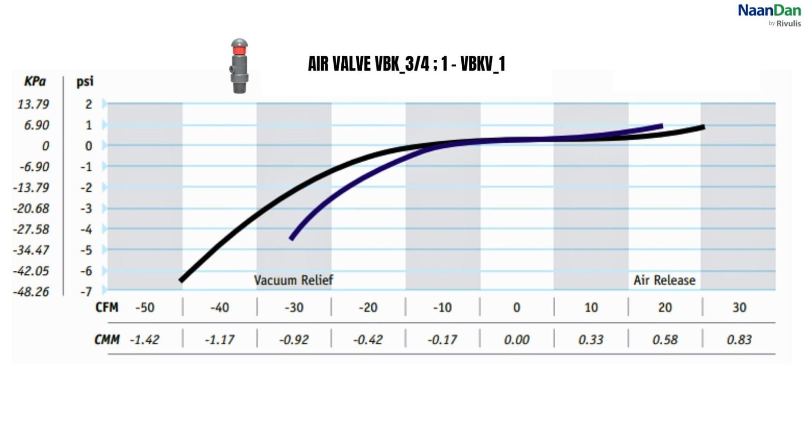 VALVULA DE AIRE VBKV VBK - Imagen 2