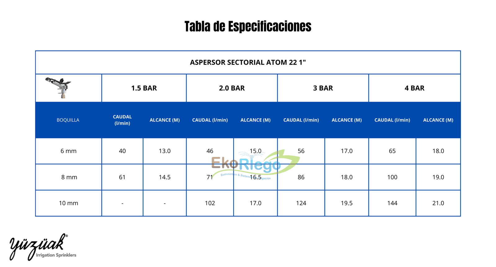 ASPERSOR SECTORIAL ATOM 22 - Imagen 2