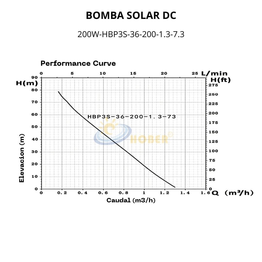 BOMBA SOLAR DC 200W - Imagen 2