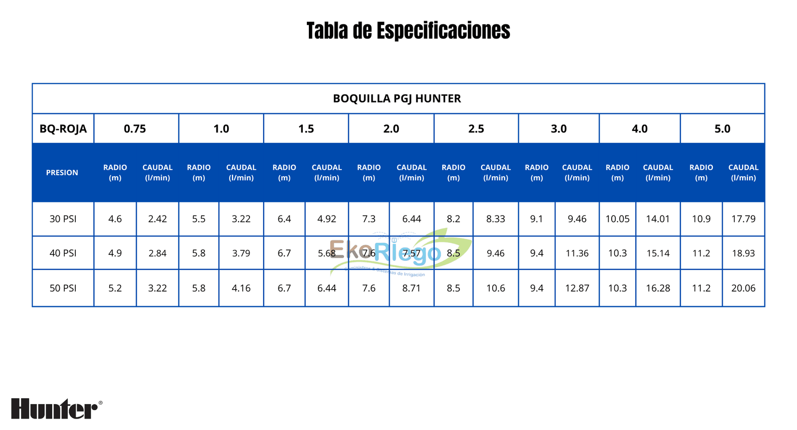ASPERSOR HUNTER PGJ 1/2" - Imagen 3