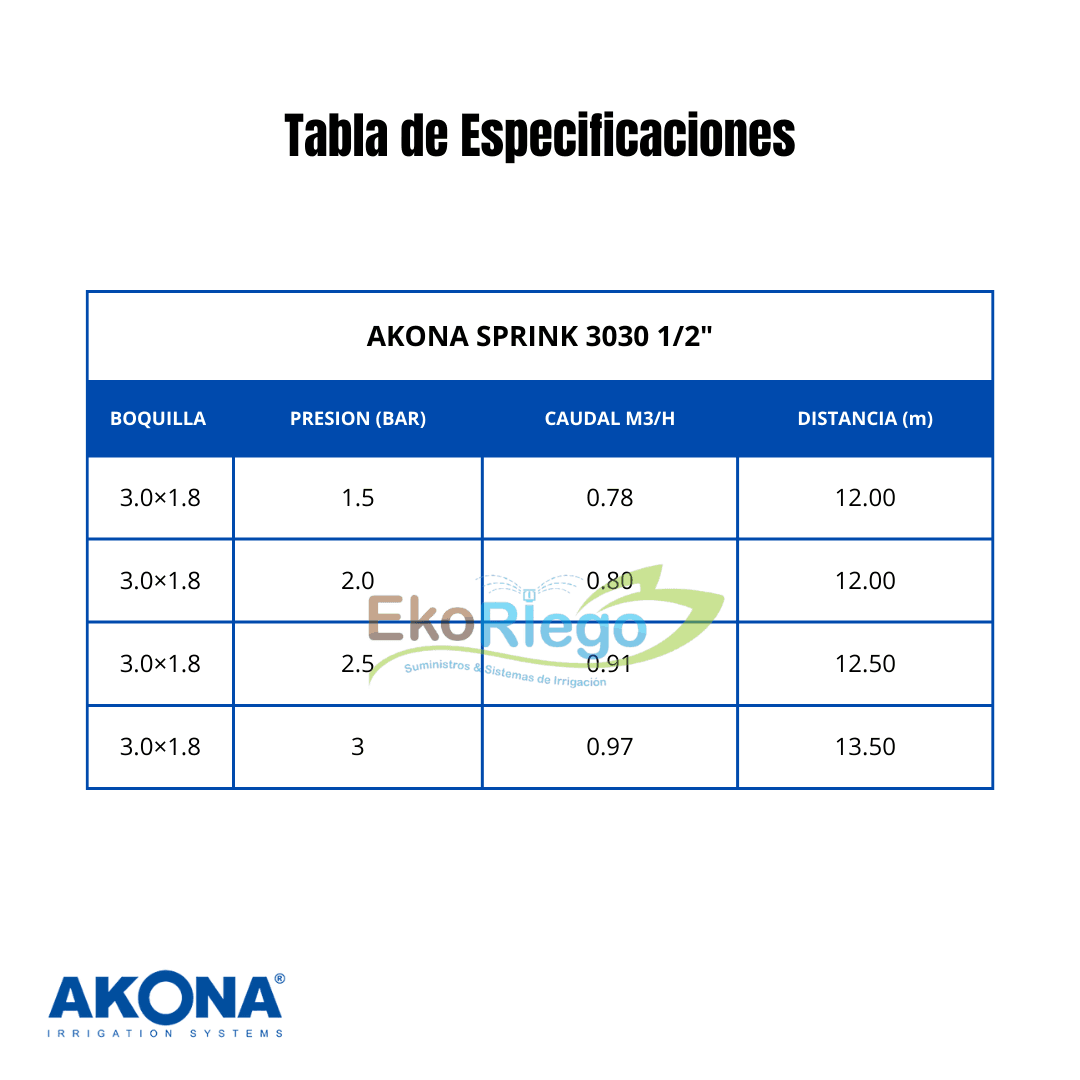 ASPERSOR AKONA 3030 - Imagen 2