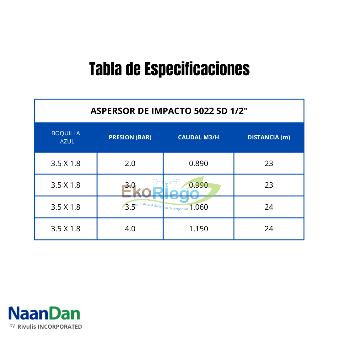 ASPERSOR DE IMPACTO 5022 SD - 1/2" - Imagen 2