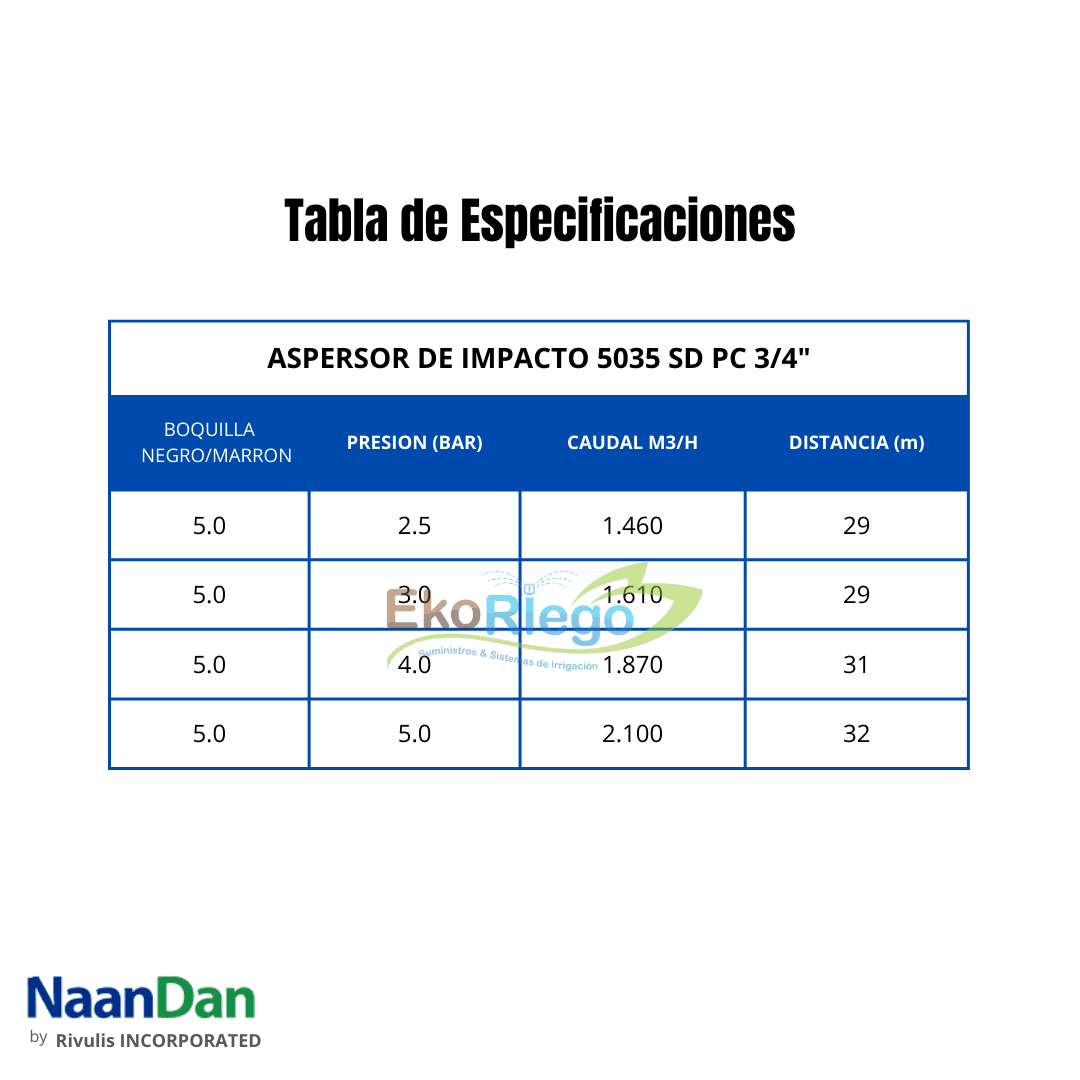 ASPERSOR SECTORIAL 5035 SD PC 3/4" - Imagen 2